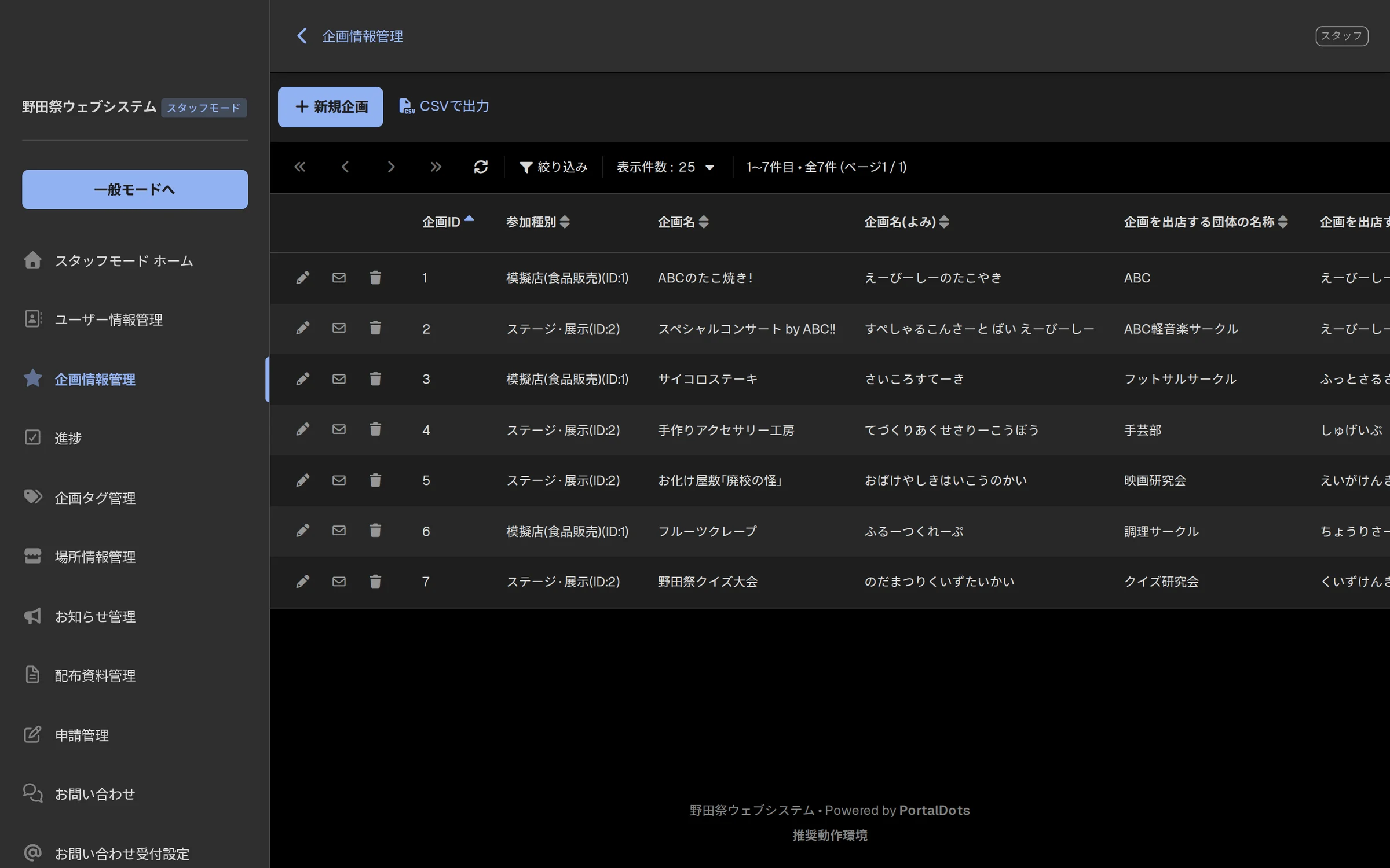 参加団体の情報をまとめた一覧